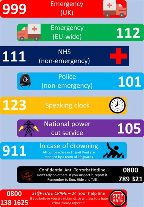 List of all Emergency Services .